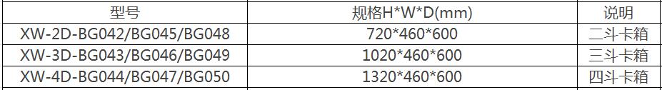 XW-4D-BG047 XW-3D-BG046 XW-2D-BG045  432卡箱